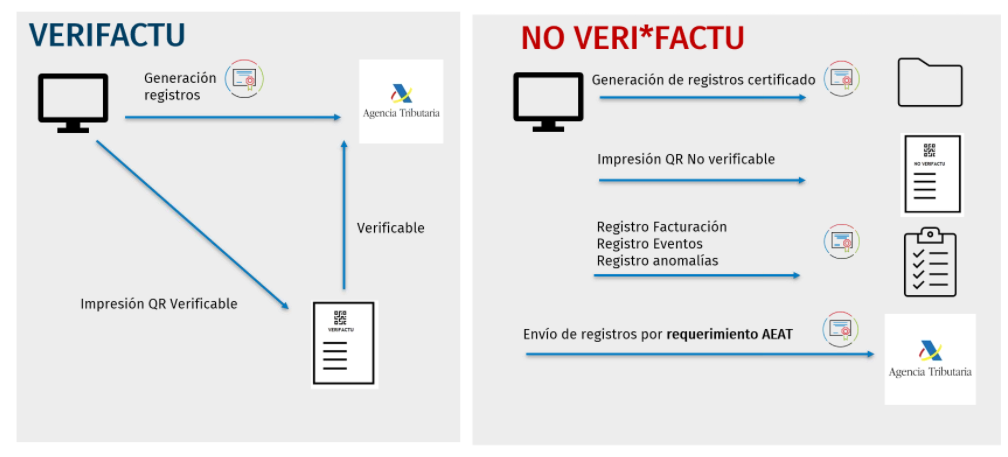 Simplicidad VeriFactu